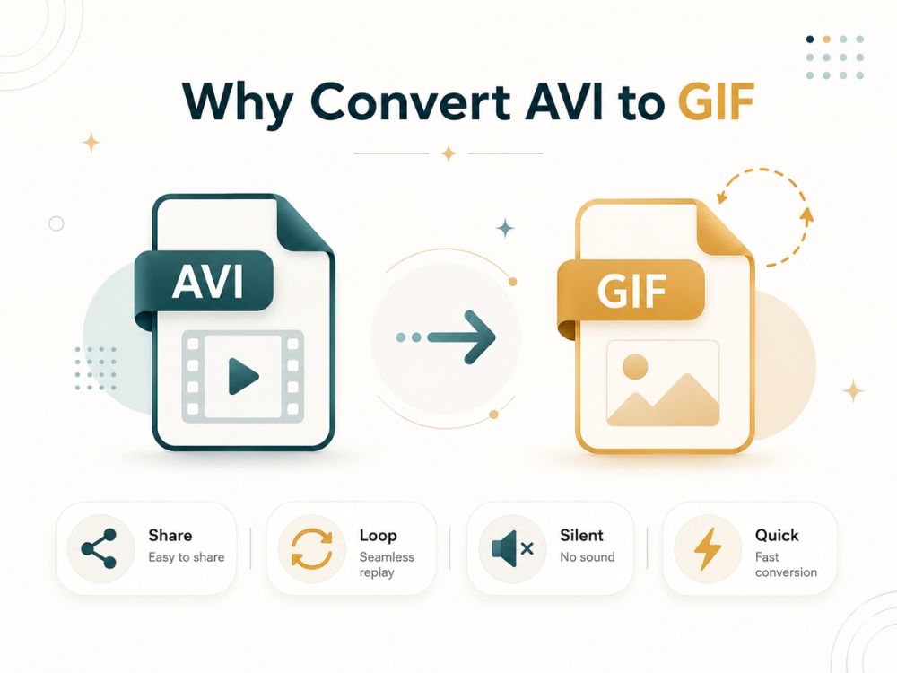 Why Convert AVI to GIF